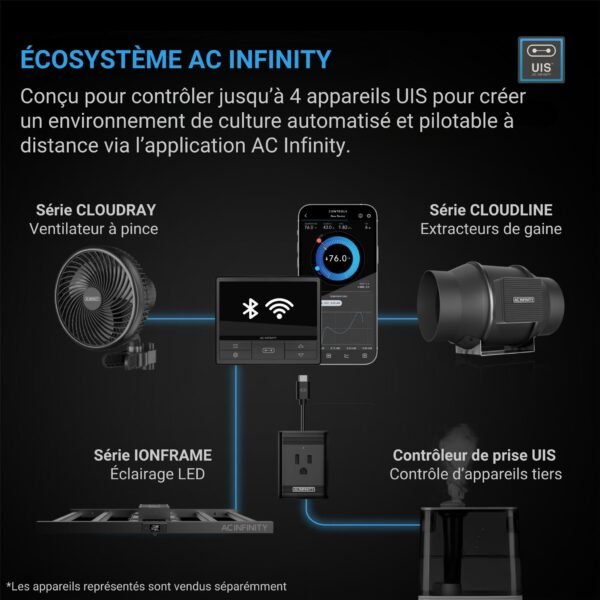 AC INFINITY CONTROLLER 69 PRO, Programmes indépendants pour 4 appareils, VPD, Température, Humidité, Plannings, Bluetooth + Wifi – Image 2