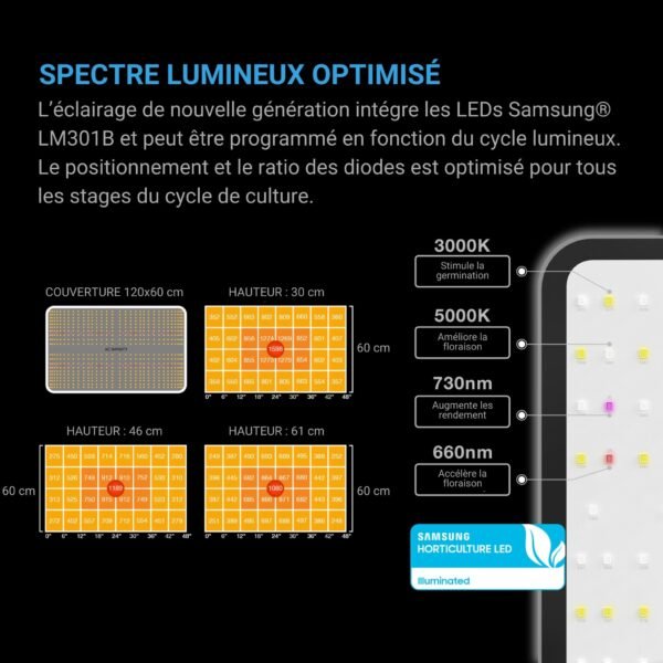 AC INFINITY Pack de culture avancé, tente de culture 60x120x180cm, kit 2 plantes, contrôleur intégré WiFi – Image 5