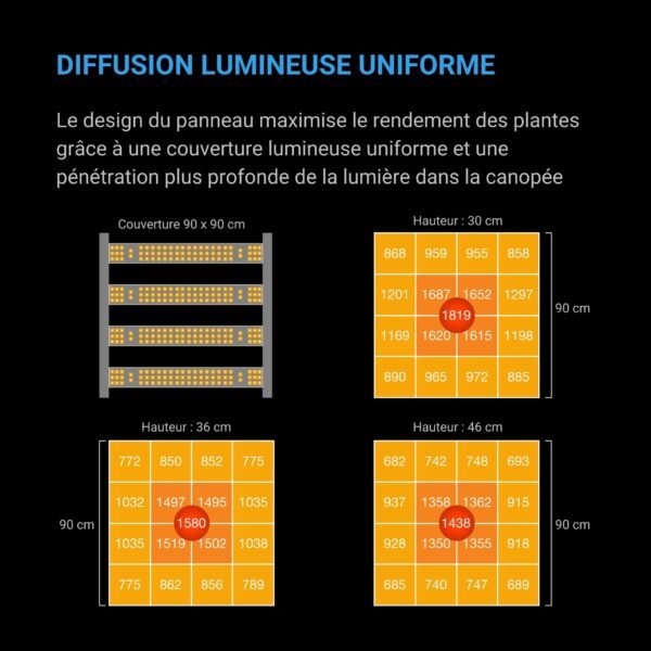 AC INFINITY IONFRAME EVO4, Samsung LM301H EVO Lampe de culture LED 300W, 3,14 µmol/J, jusqu'à 100 x 100 cm – Image 5