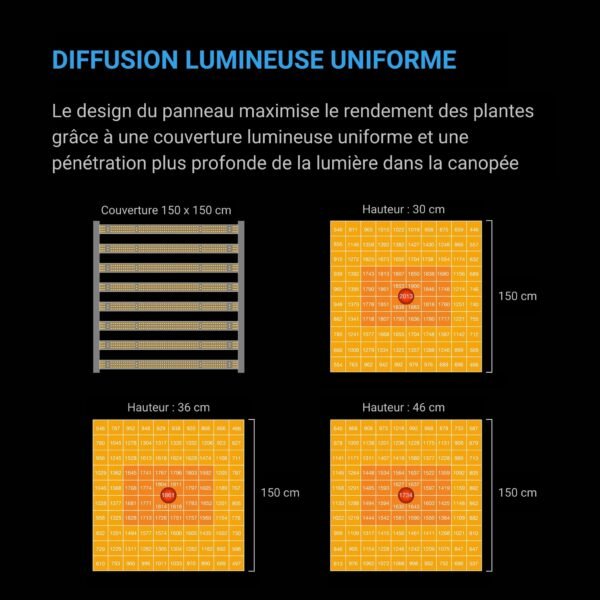 AC INFINITY IONFRAME EVO8, Samsung LM301H EVO Lampe de culture LED 730W, 3,14 µmol/J, jusqu'à 150 x 150 cm – Image 5