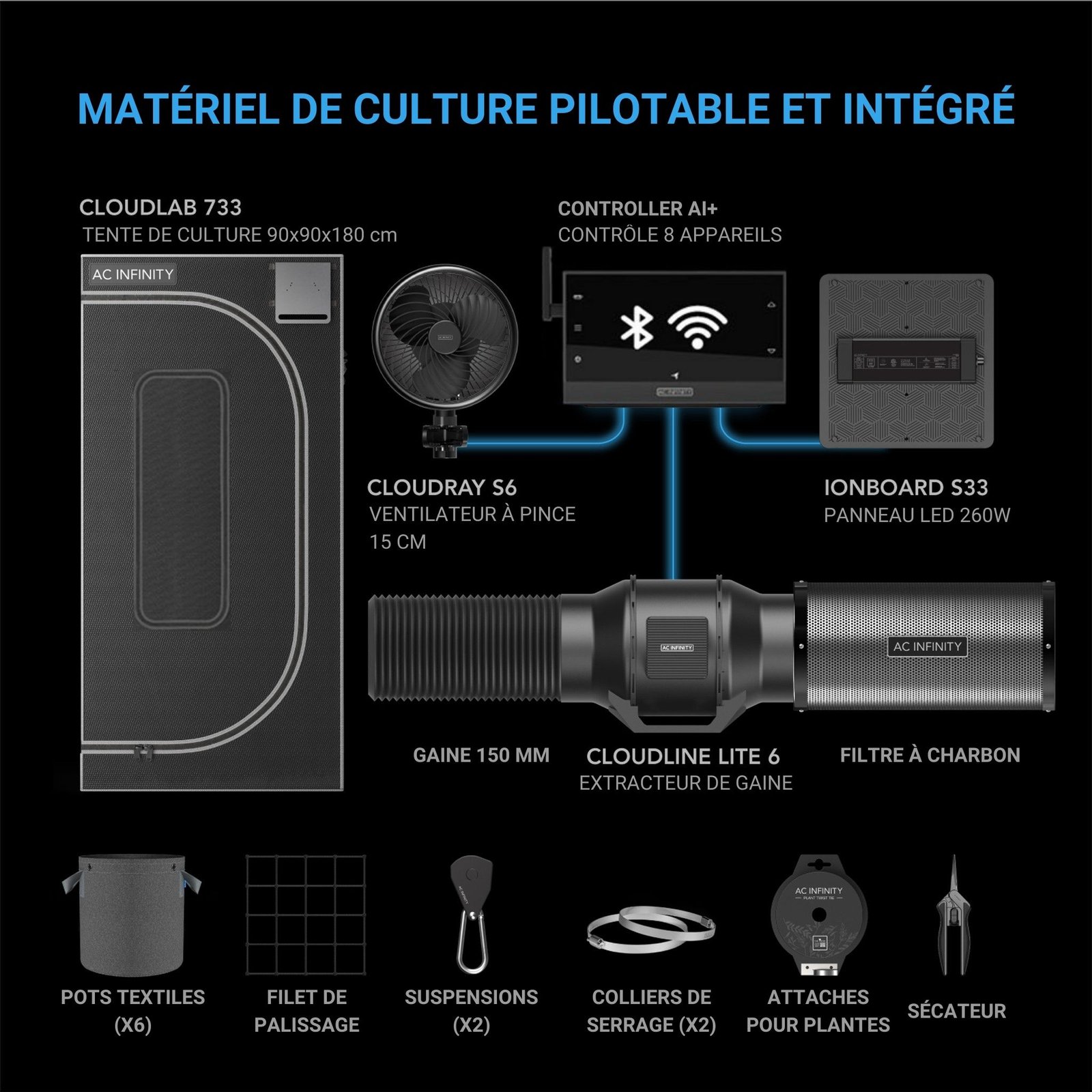 AC INFINITY Pack de culture avec IA, tente de culture 90x90x180cm, kit 3 plantes, Controller AI+ WiFi – Image 2