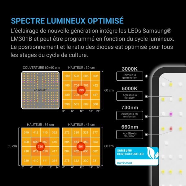 AC INFINITY Pack de culture avancé, tente de culture 60x60x180cm, kit 1 plante, contrôleur intégré WiFi – Image 5