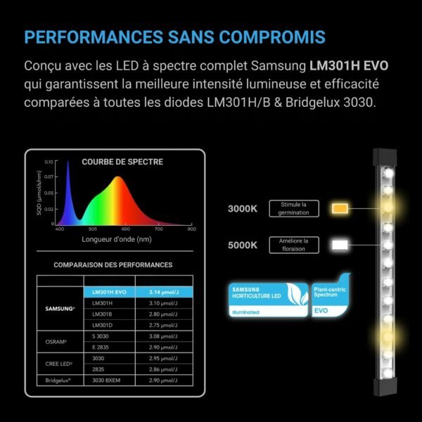 AC INFINITY IONBEAM S16, Barres LED à spectre complet, Samsung LM301H EVO, 40,7 cm – Image 4