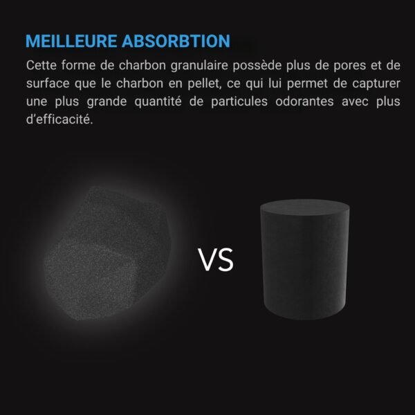 AC INFINITY Recharge de charbon actif, 1 200 + IAV, 7,2 kg – Image 3