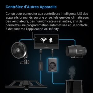 AC INFINITY Prise Contrôlée UIS, pour les Appareils Alimentés par une Prise de Courant