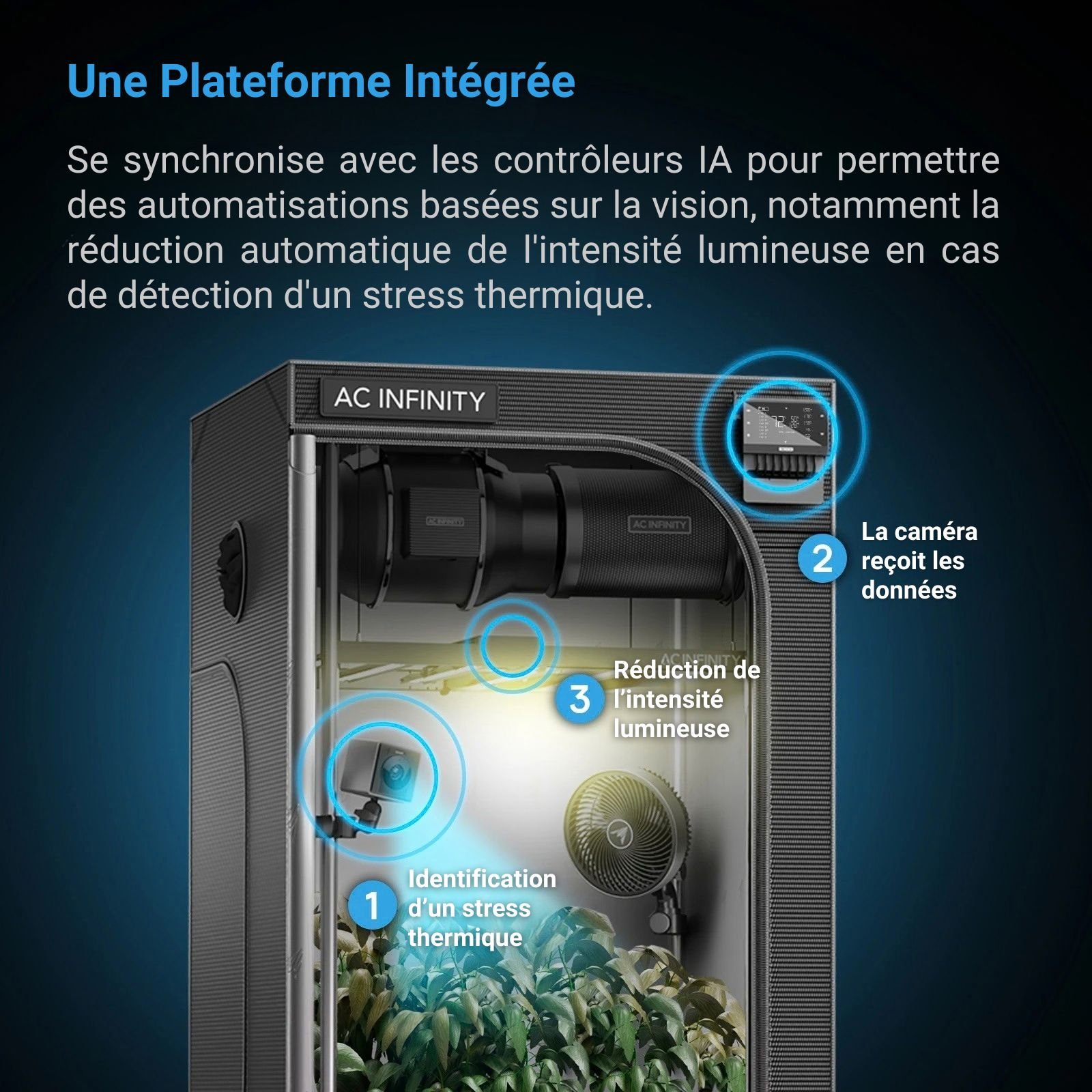 AC INFINITY SPECTRON 3, Caméra 4K avec Analyse par IA, Suivi Avancé de la Santé et de la Croissance des Plantes – Image 6